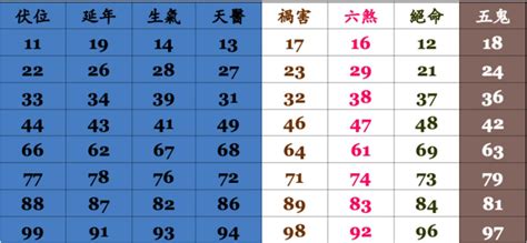 電話 號碼 吉凶|靈匣網手機號碼測吉兇